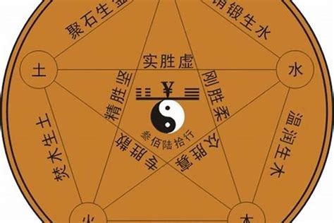 田字五行|田字的五行属什么